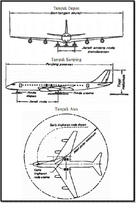 Detail Gambar Tampak Samping Depan Dan Atas Pesawat Nomer 7