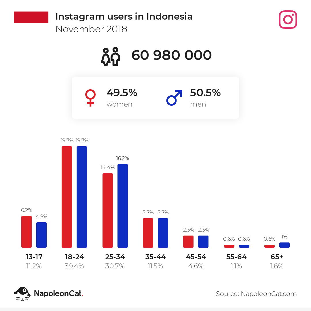 Detail Gambar Tampikan Instagram Dari Tahun Ke Tahun Nomer 49