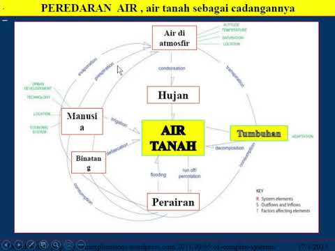 Detail Gambar Tanah Air Dan Tumbuhan Nomer 35