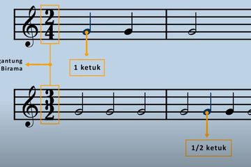 Detail Gambar Tanda Birama Nomer 2