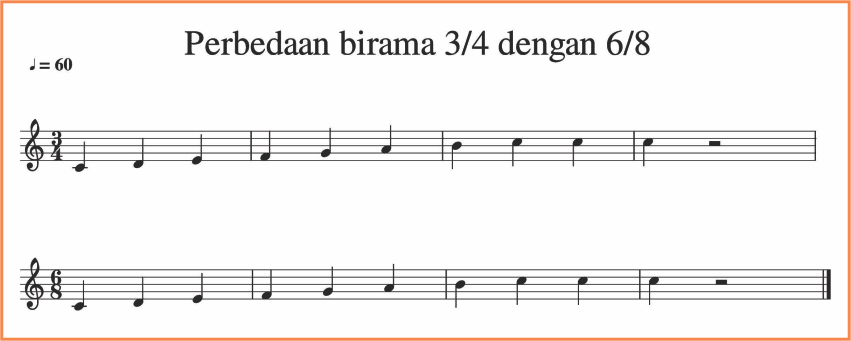 Detail Gambar Tanda Birama Nomer 19