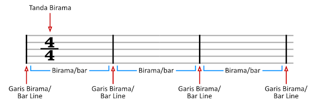 Detail Gambar Tanda Birama Nomer 3