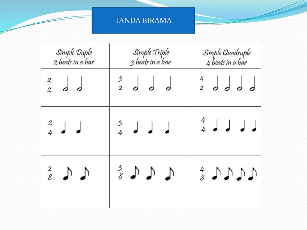 Detail Gambar Tanda Birama Nomer 26