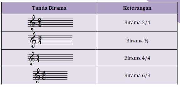 Detail Gambar Tanda Birama Nomer 27