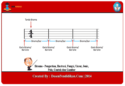 Detail Gambar Tanda Birama Nomer 5