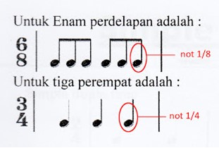 Detail Gambar Tanda Birama Nomer 45