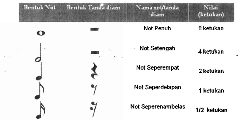 Detail Gambar Tanda Diam Nomer 54