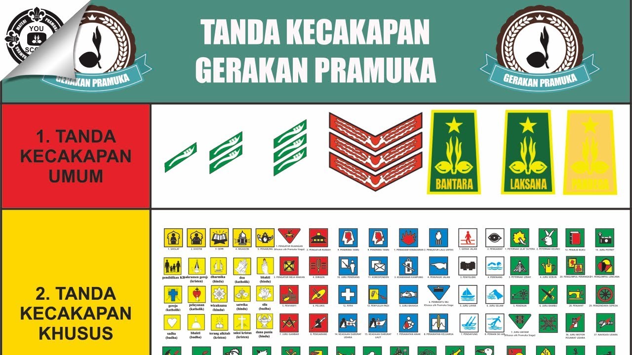 Detail Gambar Tanda Kecakapan Khusus Pramuka Nomer 24