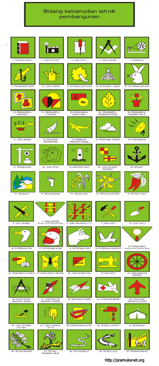 Detail Gambar Tanda Kecakapan Khusus Pramuka Nomer 34
