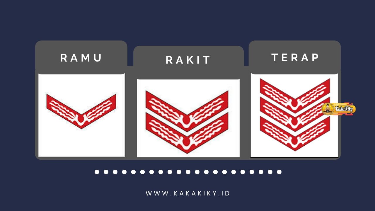 Detail Gambar Tanda Kecakapan Umum Nomer 15