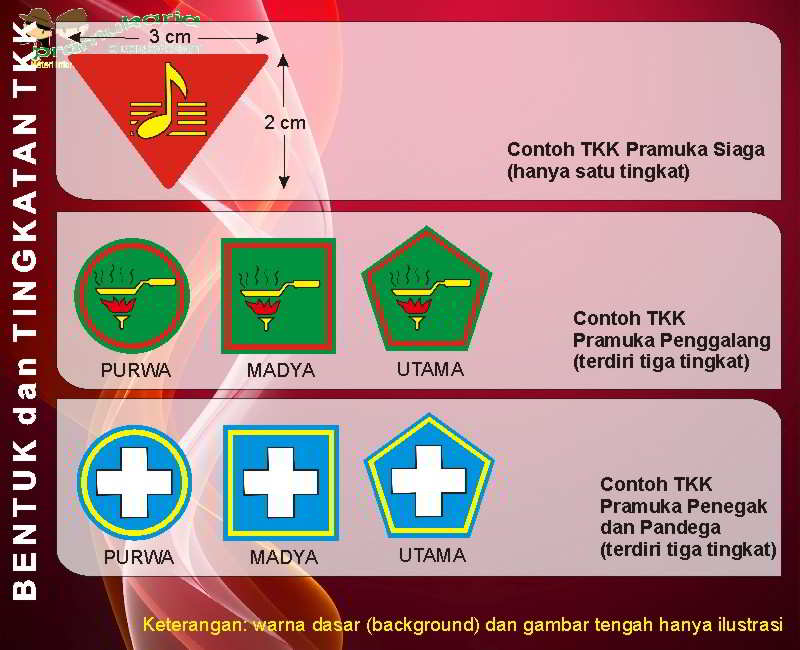 Detail Gambar Tanda Kecakapan Umum Nomer 28