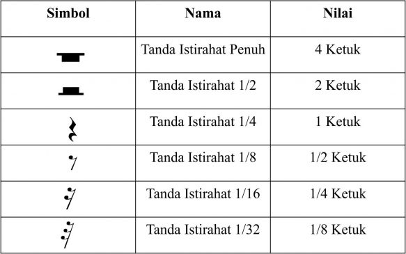 Detail Gambar Tanda Lagu Nomer 12