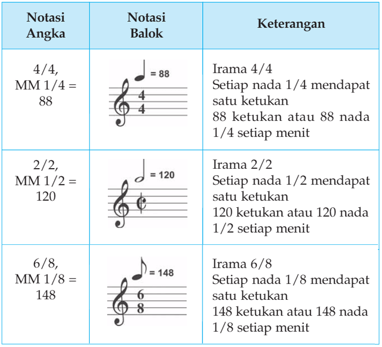 Detail Gambar Tanda Lagu Nomer 5