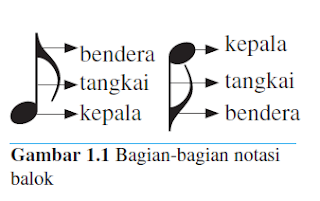 Detail Gambar Tanda Lagu Nomer 47