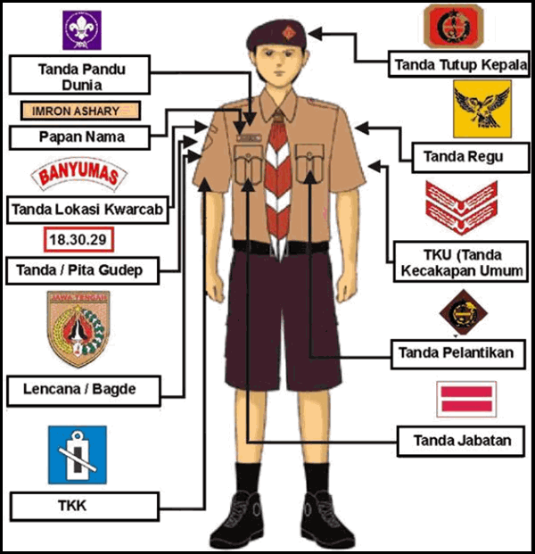 Detail Gambar Tanda Pengenal Pramuka Siaga Nomer 15