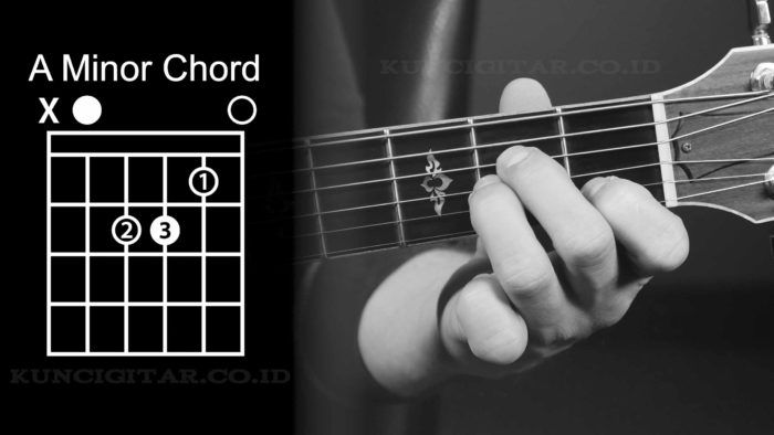 Detail Gambar Tangan Belajar Kunci Gitar Abcdefg Nomer 45