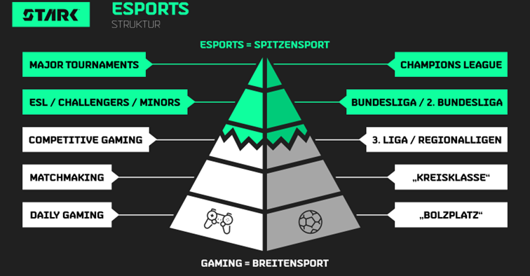 Detail Computerspiele Pyramide Nomer 13