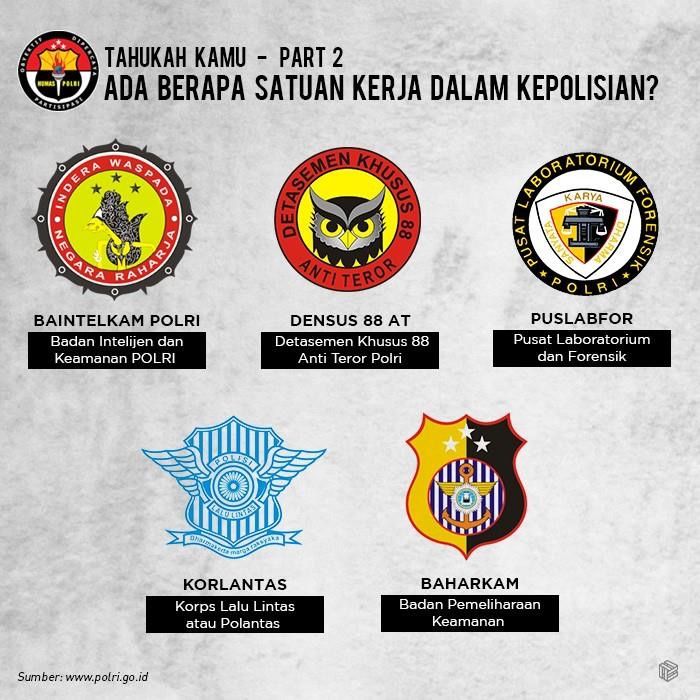 Detail Densus 88 Logo Nomer 23