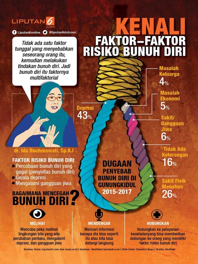 Detail Depresi Aku Ingin Mati Nomer 58