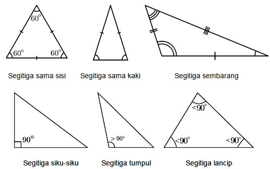 Detail Derajat Segitiga Sama Sisi Nomer 36