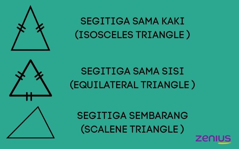 Detail Derajat Segitiga Sama Sisi Nomer 53