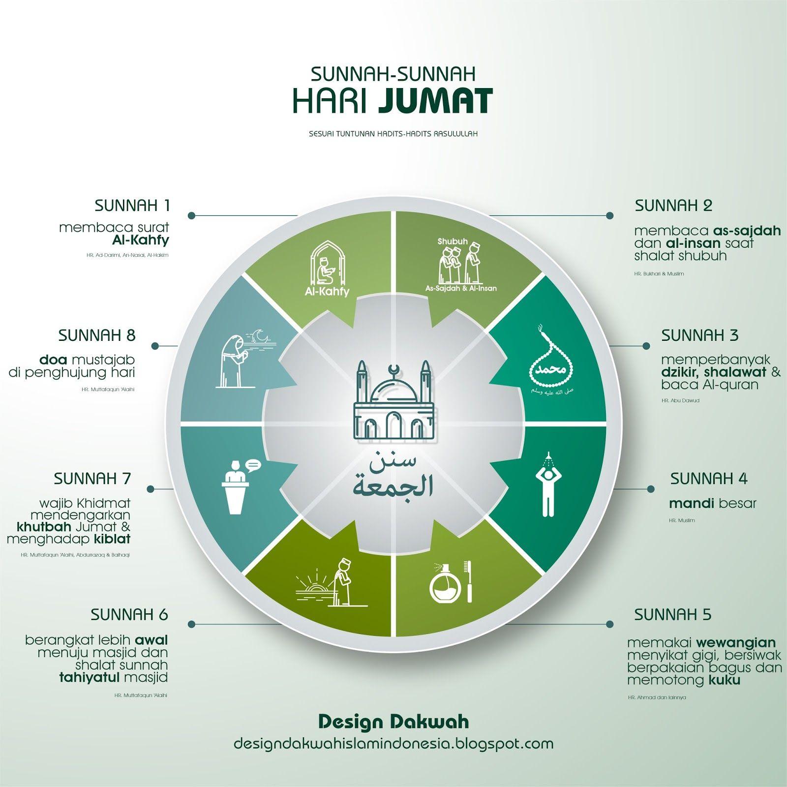 Detail Desain Amalan Hari Jumat Gambar Pemuda Hijrah Animasi Nomer 5