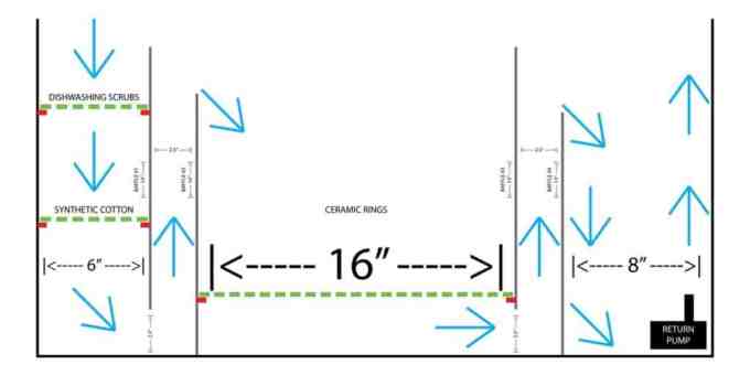 Detail Desain Aquarium Filter Belakang Nomer 28