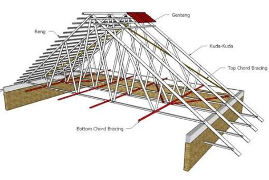 Detail Desain Baja Ringan Nomer 34