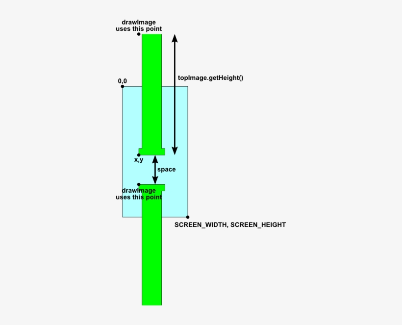 Detail Mlg Flappy Bird Nomer 20