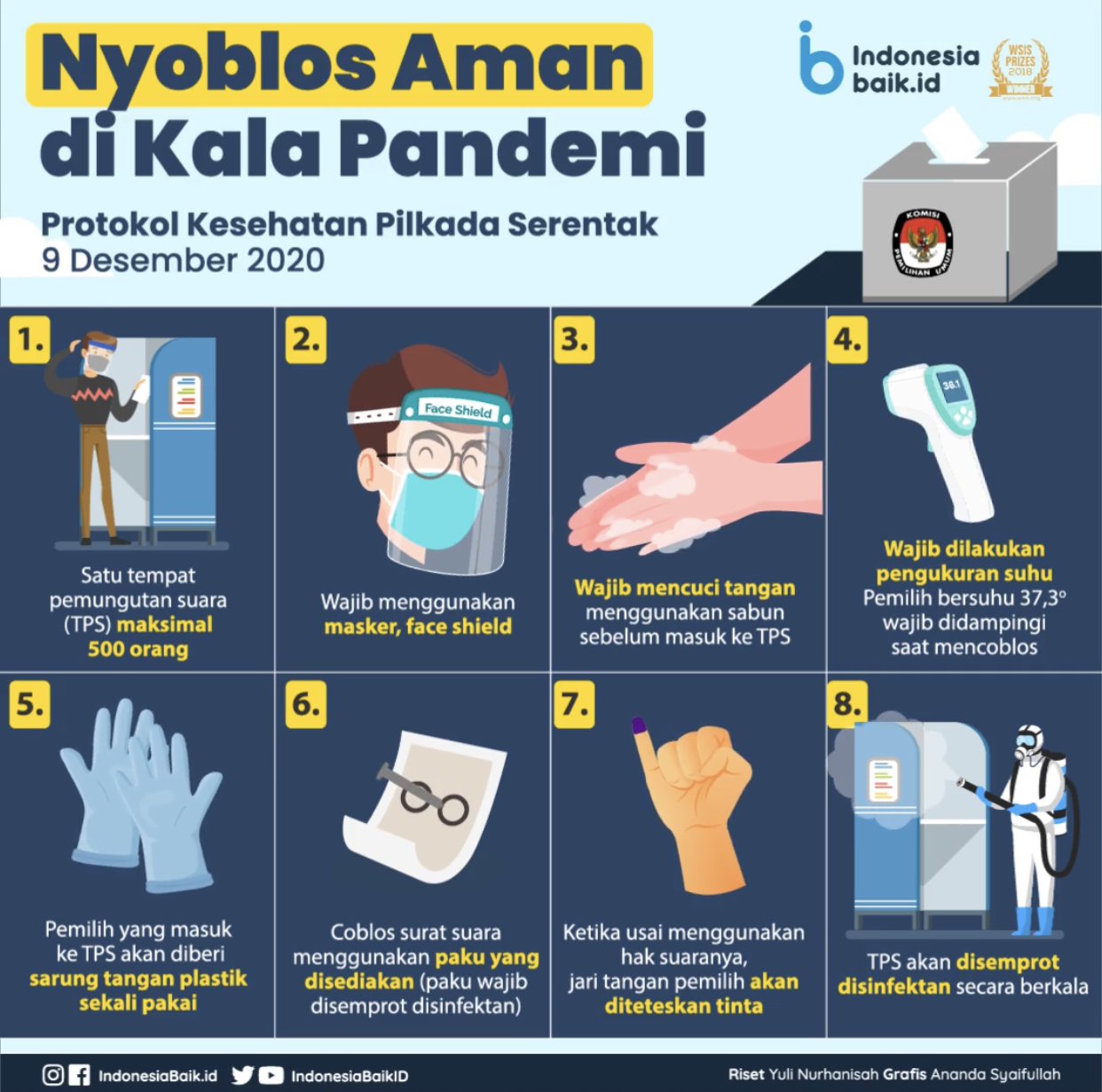 Detail Gambar Tangan Nyoblos Nomer 33