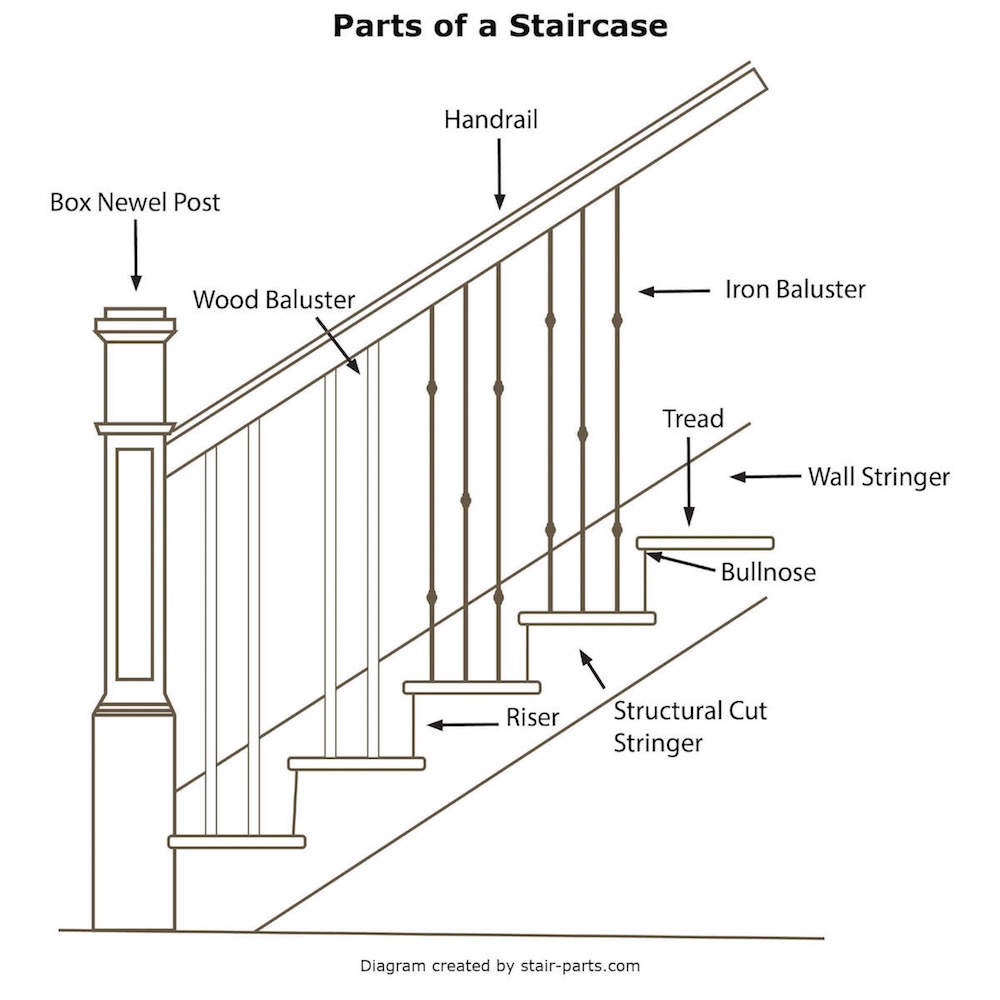 Detail Gambar Tangga Beton Nomer 34