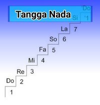 Detail Gambar Tangga Nada Nomer 14