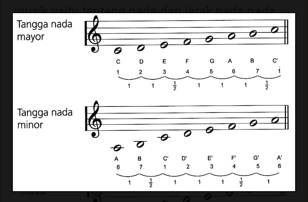 Detail Gambar Tangga Nada C Mayor Nomer 23