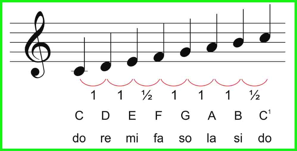 Detail Gambar Tangga Nada C Mayor Nomer 29