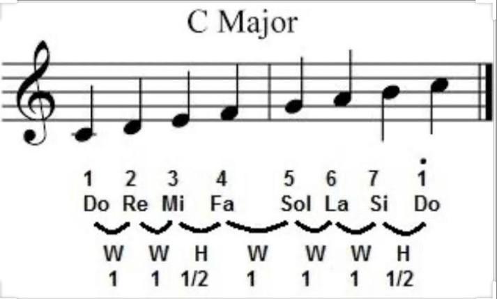 Detail Gambar Tangga Nada C Minor Nomer 7