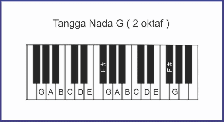 Detail Gambar Tangga Nada G Minor Nomer 13