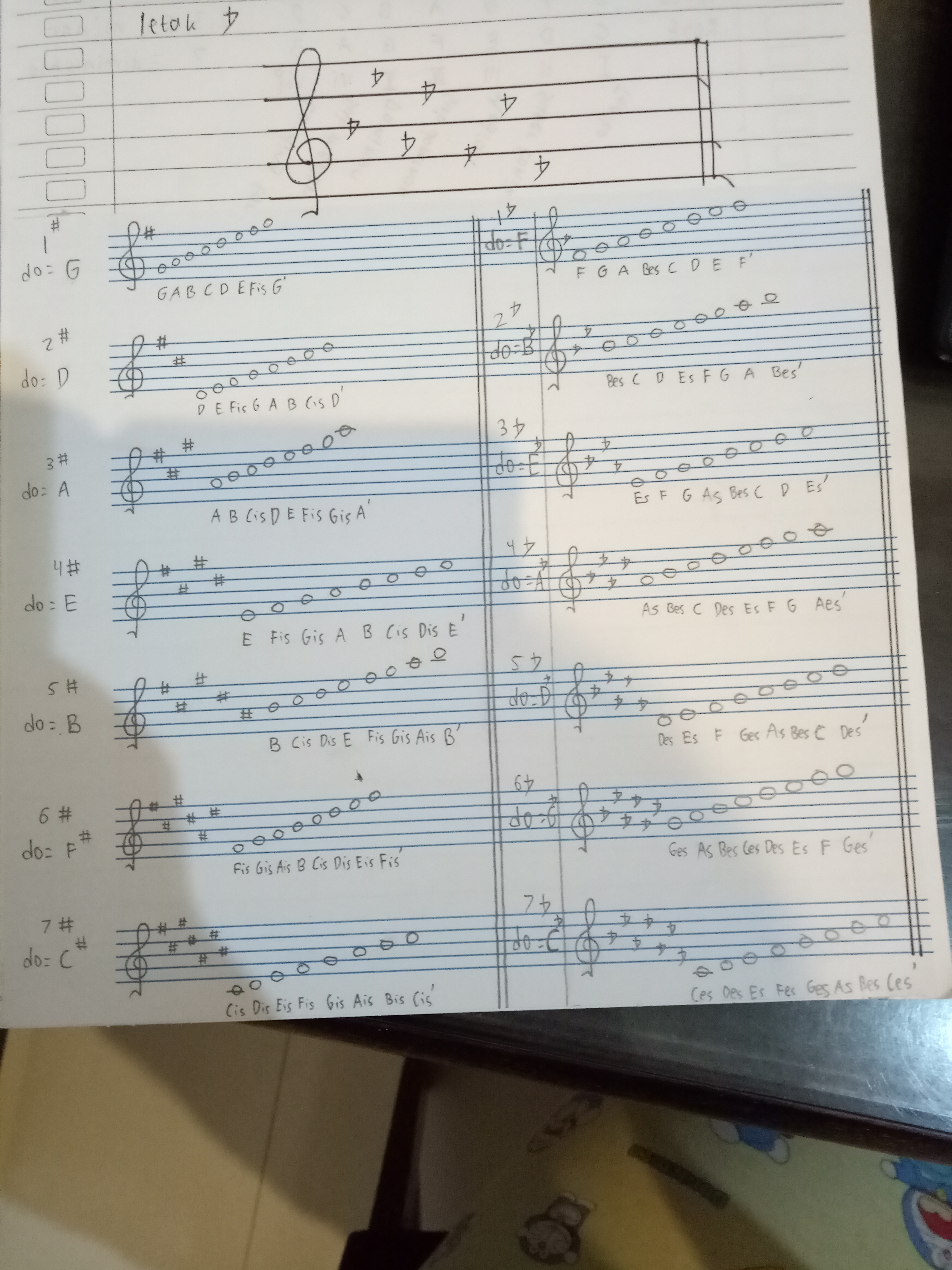 Detail Gambar Tangga Nada G Minor Nomer 3