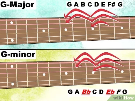 Detail Gambar Tangga Nada G Minor Nomer 18