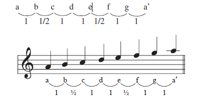 Detail Gambar Tangga Nada G Minor Nomer 19