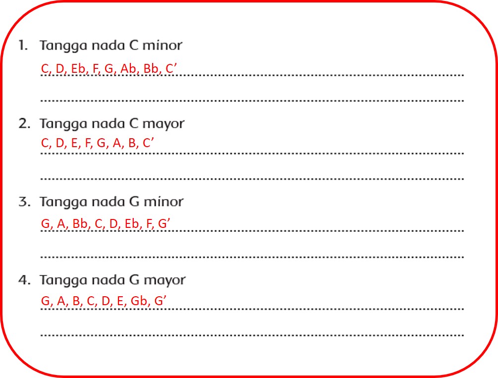 Detail Gambar Tangga Nada G Minor Nomer 20