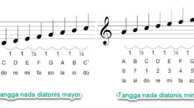 Detail Gambar Tangga Nada G Minor Nomer 44