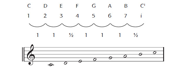 Detail Gambar Tangga Nada G Minor Nomer 46