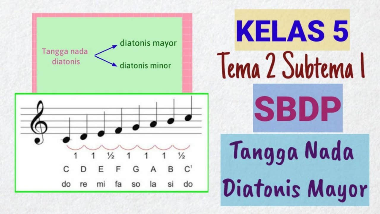 Detail Gambar Tangga Nada Mayor Nomer 17