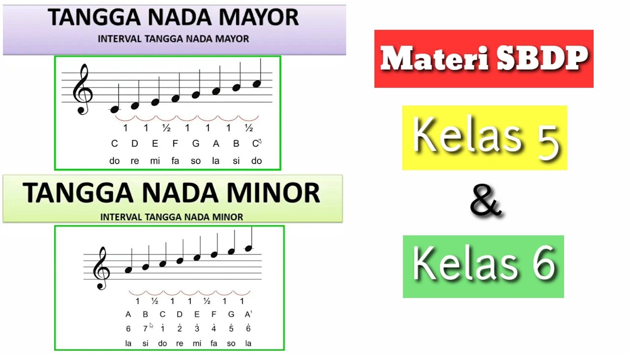 Detail Gambar Tangga Nada Mayor Nomer 4