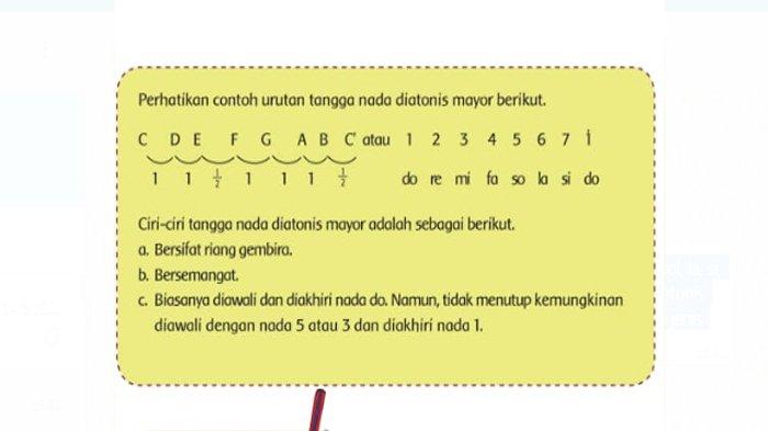 Detail Gambar Tangga Nada Mayor Nomer 35