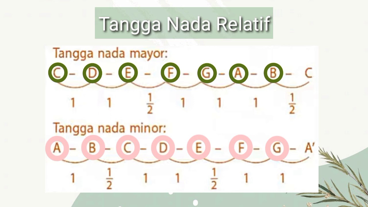 Detail Gambar Tangga Nada Mayor Nomer 43