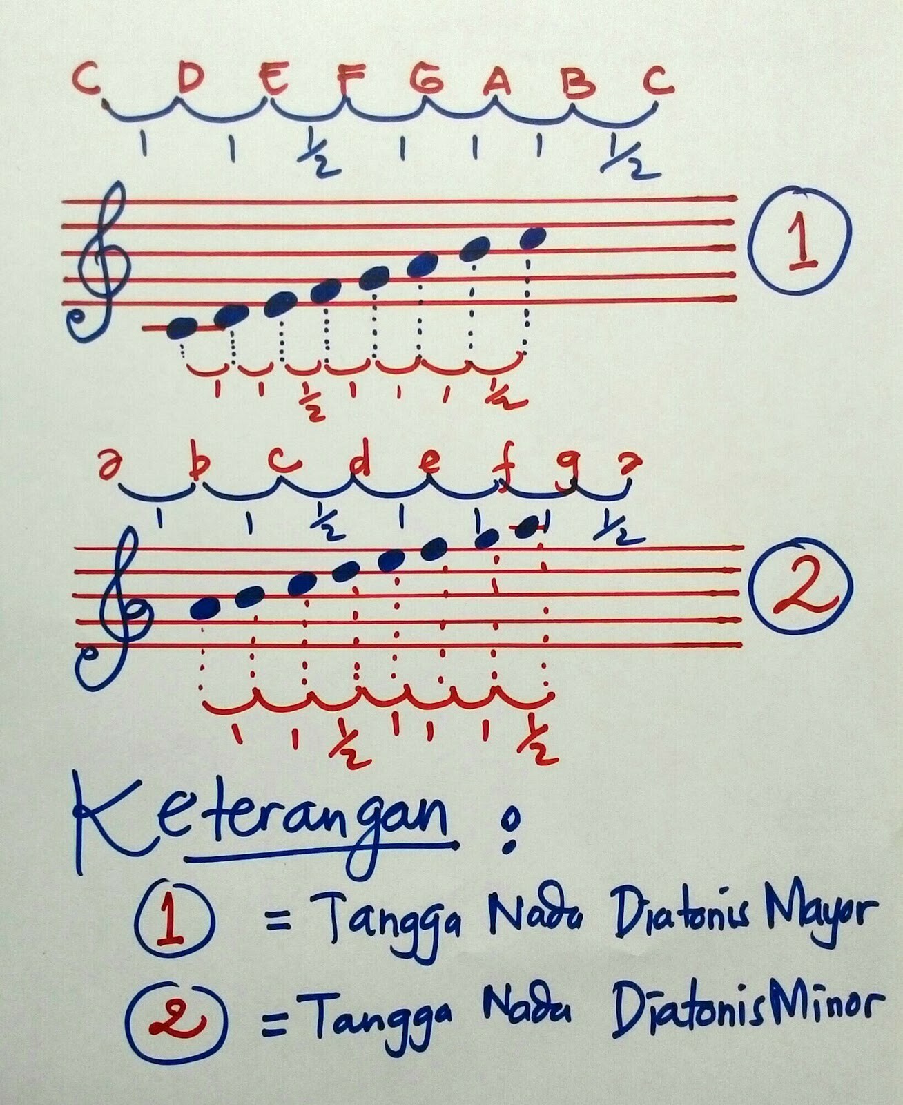 Detail Gambar Tangga Nada Pentatonis Nomer 6