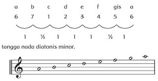Detail Gambar Tangga Nada Pentatonis Nomer 53