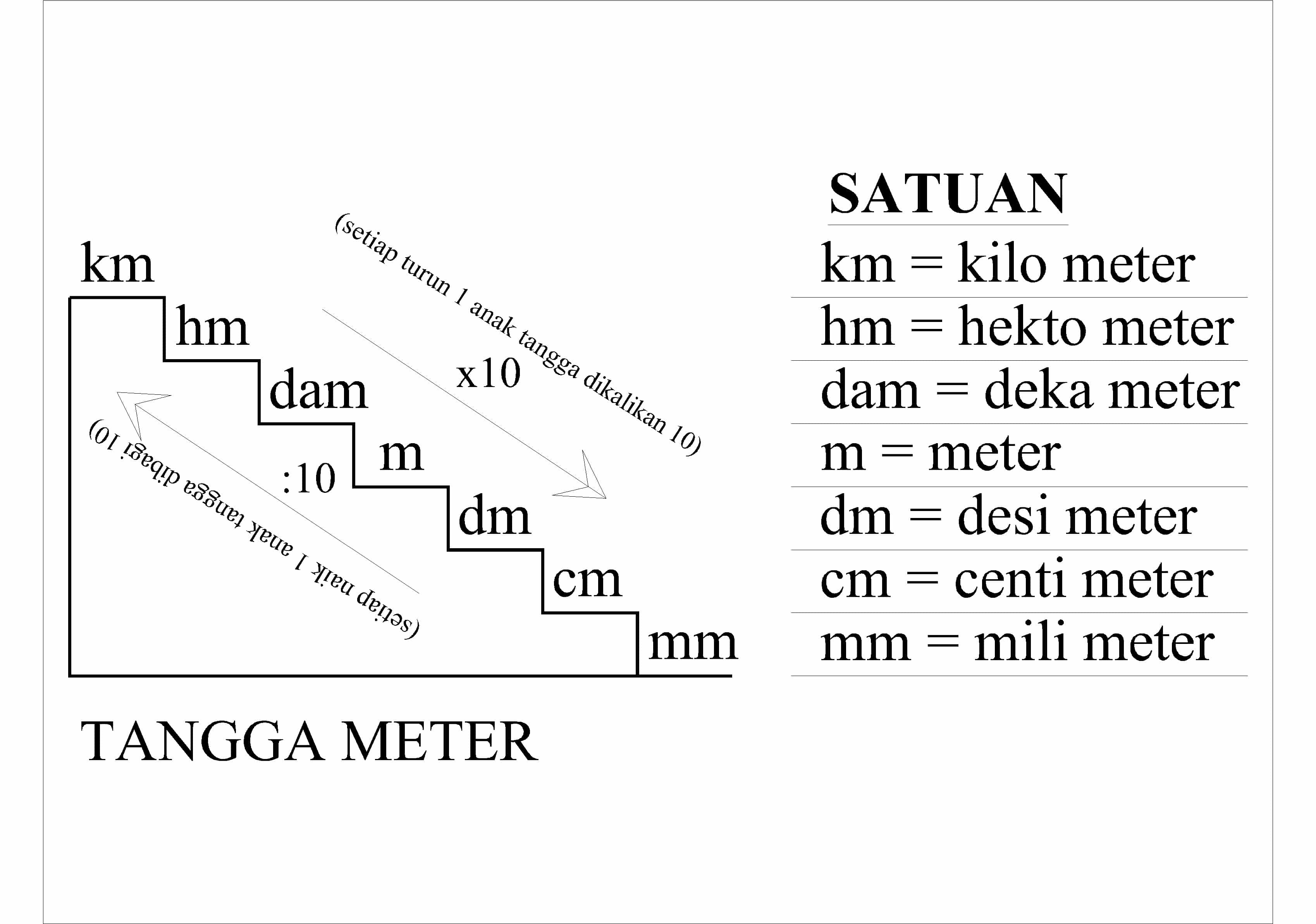 Detail Gambar Tangga Satuan Nomer 11