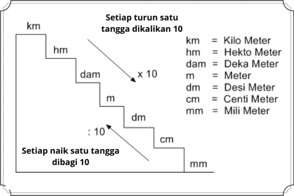 Detail Gambar Tangga Satuan Nomer 12